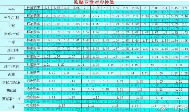競彩網賠率計算方式是什麼？完整解析